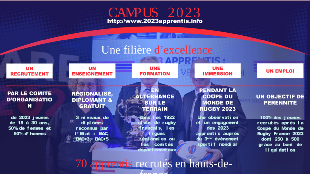 Calendrier Objectif 2023 Campus 2023 – Apprentis - Ligue Hauts De France De Rugby