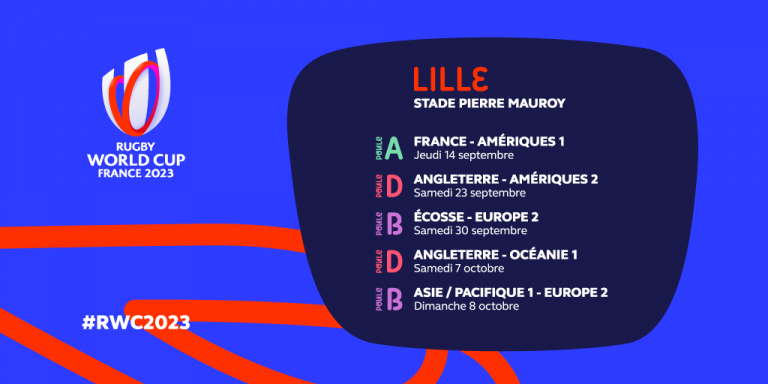 COUPE DU MONDE 2023  Calendrier des matchs dévoilé